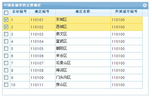jqGrid jQuery Դ