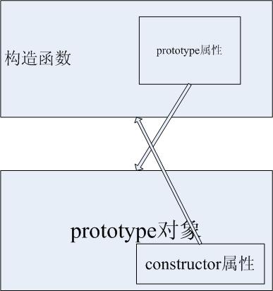 javascript new funִй