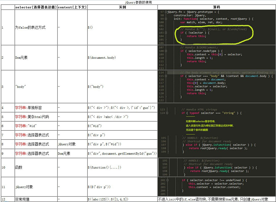 jQueryѧϰʼ֮jQuery.fn.init()Ĳ