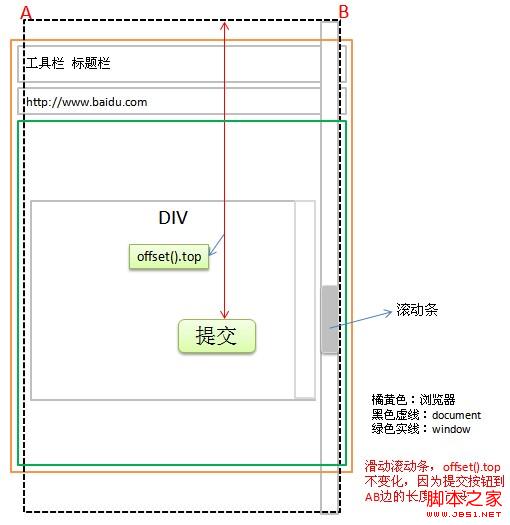 jquery offsetӦʵ