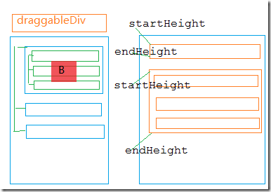 ʹjQuery DraggableDroppableʵק