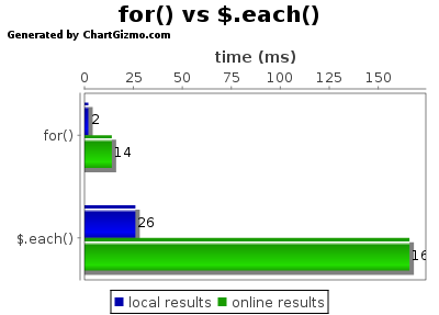 ʮѸJQueryJQueryܵø
