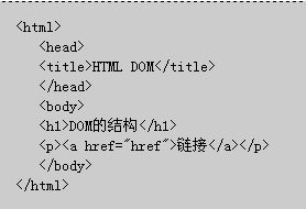 javascriptжDOMļǿ