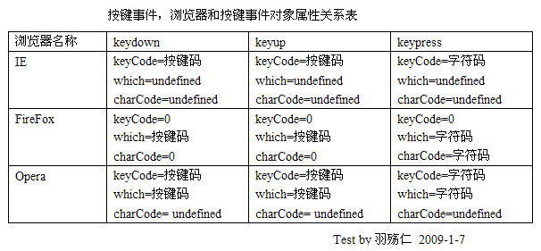 js ̼¼ʵ(FireFoxIE)