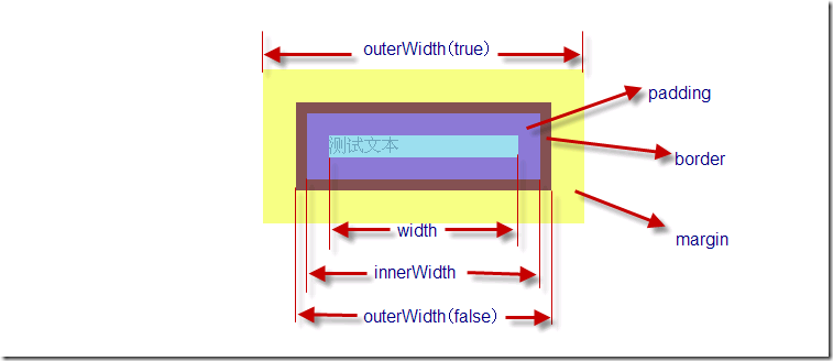 㿪ʼѧϰjQuery () jQueryвԪصʽ