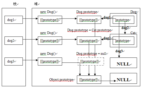 Javascript_07_instanceofʵԭ