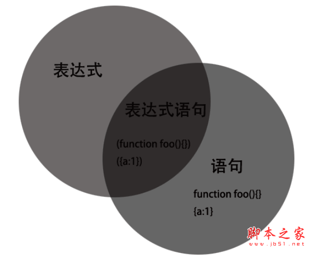 JavaScript:ʽ[]