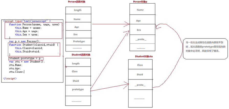 Javascript prototypeʵּ̳еԭͼ