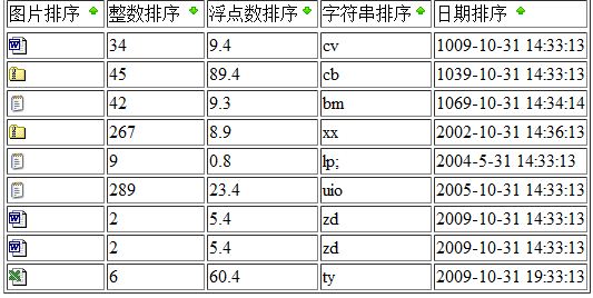 JavaScript Sort 