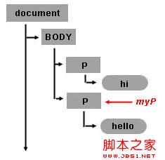 JavaScriptDOM϶̬ʵ