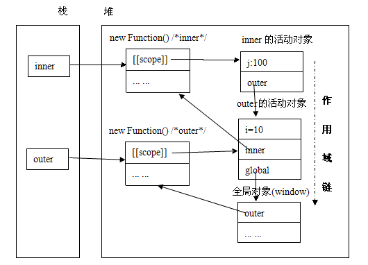 Javascript_15_ʹ,͸հ