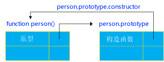 javascriptѧϰʼǣţjavascriptеԭ(prototype)ԭļ̳зʽ