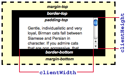 Ԫصĳߴ(dimensions) ˵