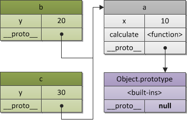 JavaScriptϵ(10) JavaScriptģֱضƪ