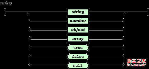 JSON﷨ҪͼĽ