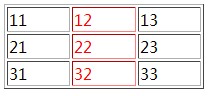 jQuery :nth-childǰ޿ո