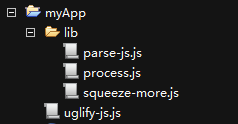 ʹUglifyJSϲ/ѹJavaScriptķ