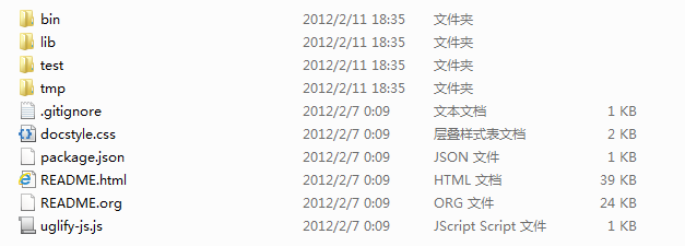 ʹUglifyJSϲ/ѹJavaScriptķ