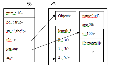 Javascript_01_ڴԭ