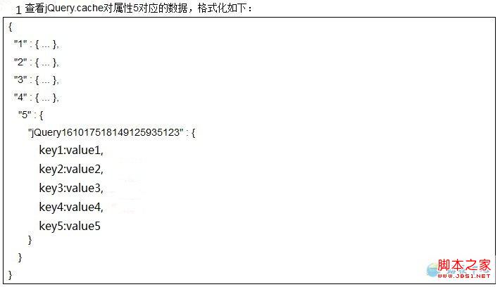 jQueryݻCacheԭjQuery.data