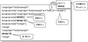 JavaScriptִ˳ϸ