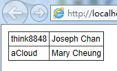 jQuery .tmpl(), .template()ѧϰС