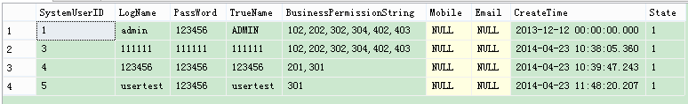 ASP.NET.4.5.1+MVC5.0ϵͳɫȨ(һ)