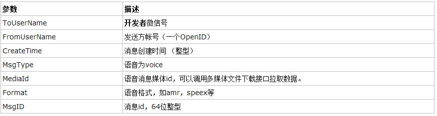 asp.net΢ſϢӦ)