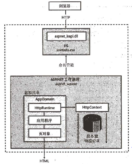 Asp.netӦóҳ
