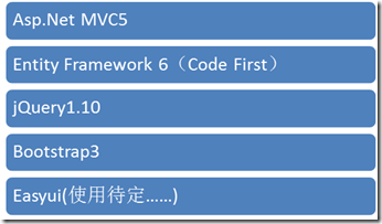 ASP.NET MVC5վһ