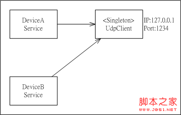 .NETӦóڹUdpClientʵַ