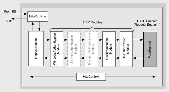 asp.net֤ʽ
