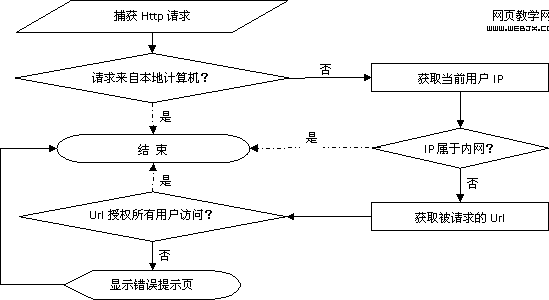 ASP.NETΪվIP˹
