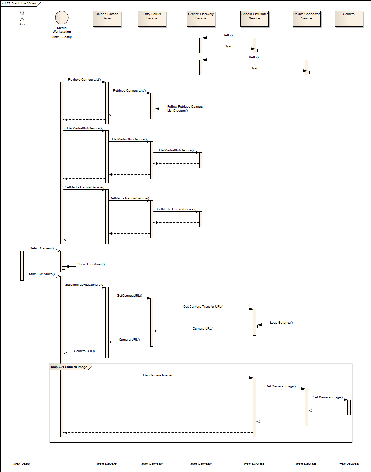 .NET/C#/WCF/WPF IPƵϵͳĽ