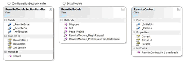 һASP.NET 2.0 URLд[]