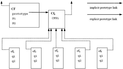JavaScriptģ-ִģ
