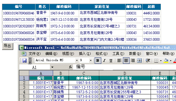 asp.netgridviewؼĶʹ÷£