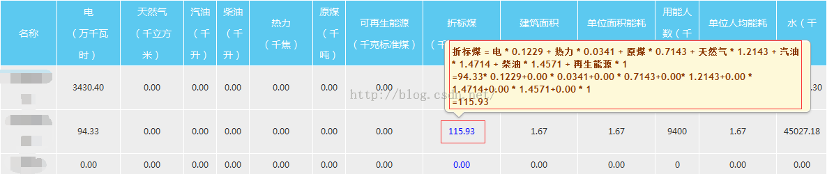 asp.netGridViewʾʾϢ