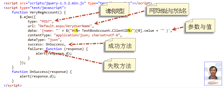 JavaScriptJQueryServer˷ʵִο﷨