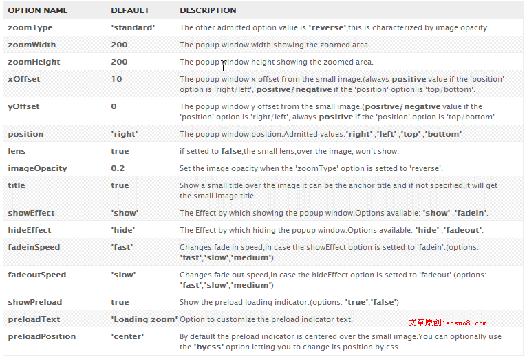 jquery ʵ־̳ǡ̳ǵͼƬŴЧ