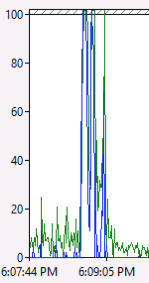 ϴASP.NET߳̽Ƕȶԡɫ30롱ȫ·