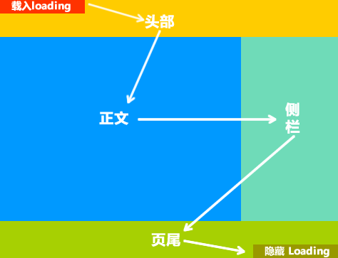 jQuery ҳʵִ
