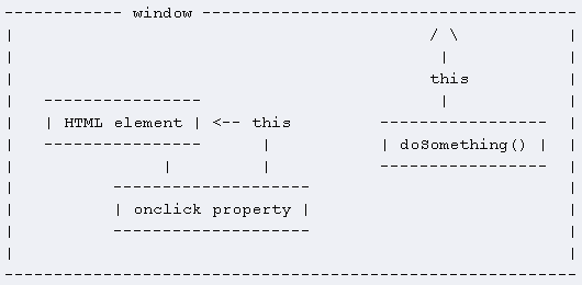 javascript this÷С
