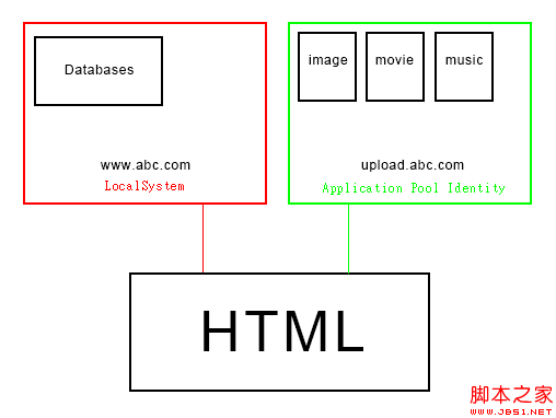 SQL Server LocalDB  ASP.NETеӦý