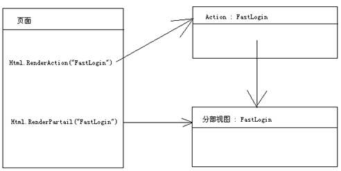 ASP.NET MVCеAJAXӦ