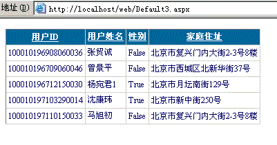 asp.netgridviewؼĶʹ÷ϣ