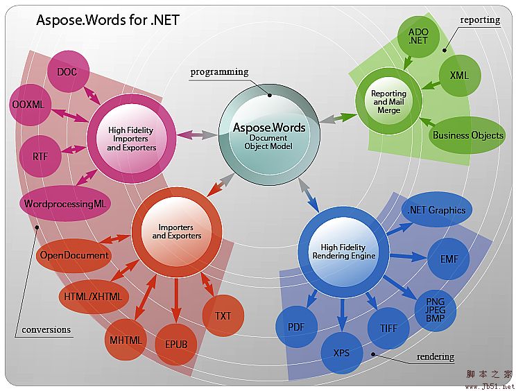 asp.netAspose.Words for .NET̬wordĵеݱķ