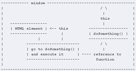 javascript this÷С