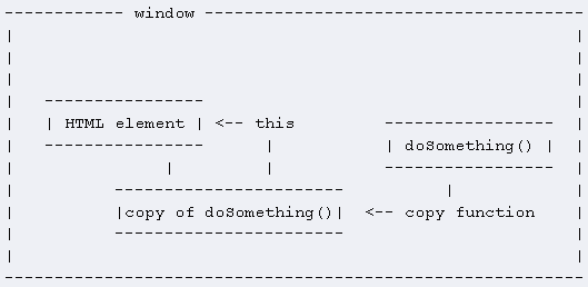 javascript this÷С