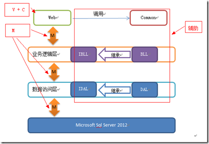 ASP.NET MVC5վĿܣ
